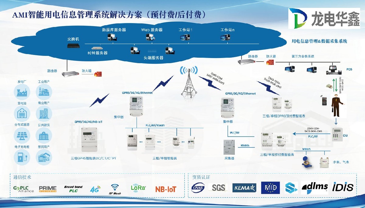 AMI智能用电信息管理系统